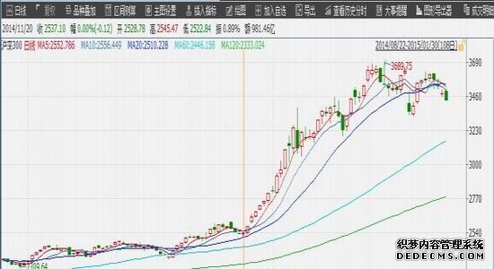 中泰稳固周周购12周滚动债C