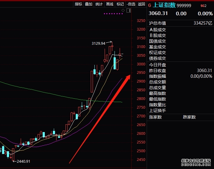触目惊心!170万本金两天亏光卖房加杠杆炒股最后反倒欠款百万